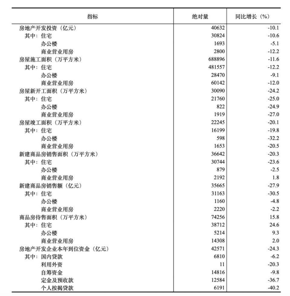 中经济网：澳门精准四肖四码期正版期准使用方法楼市弹尽粮绝后，终于迎来三个大招！