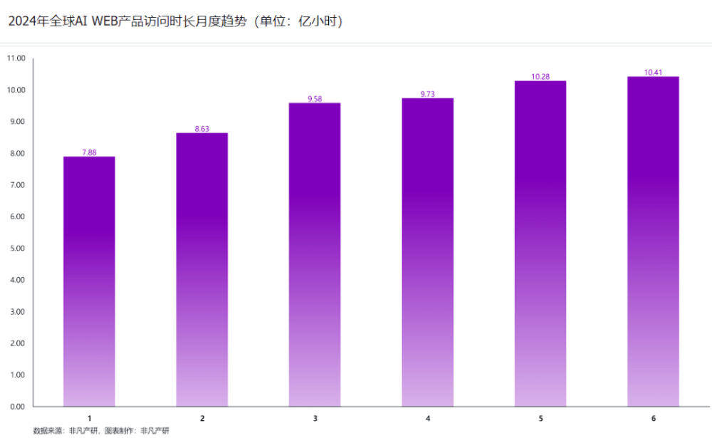 行业报告 | 2024年H1全球AIGC行业半年报 · 原文图片 32