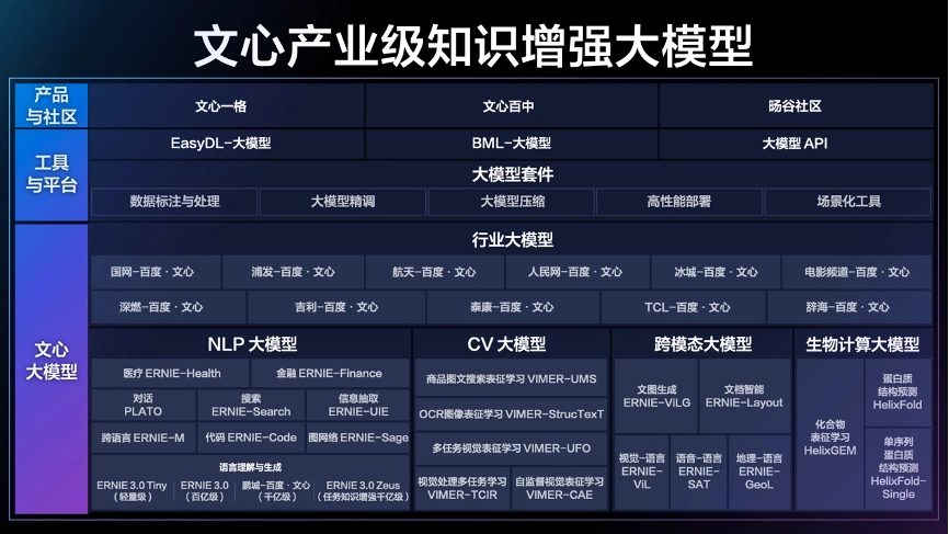 财报分析｜AI 赋能的下一代搜索：百度的新增长引擎 · 原文图片 7