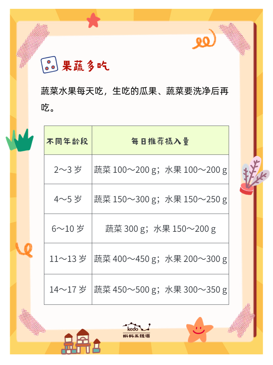 六一儿童节 | 健康饮食,从"小"做起