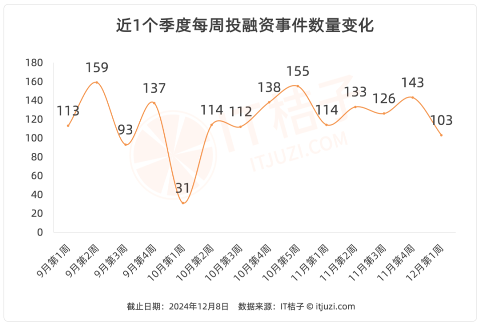 韩国彩超有哪些品牌阿里以千亿韩元投资韩国时尚电商ABLY；小米汽车高管离职创业做机器人｜IT桔子周报_https://www.jmylbn.com_新闻资讯_第1张