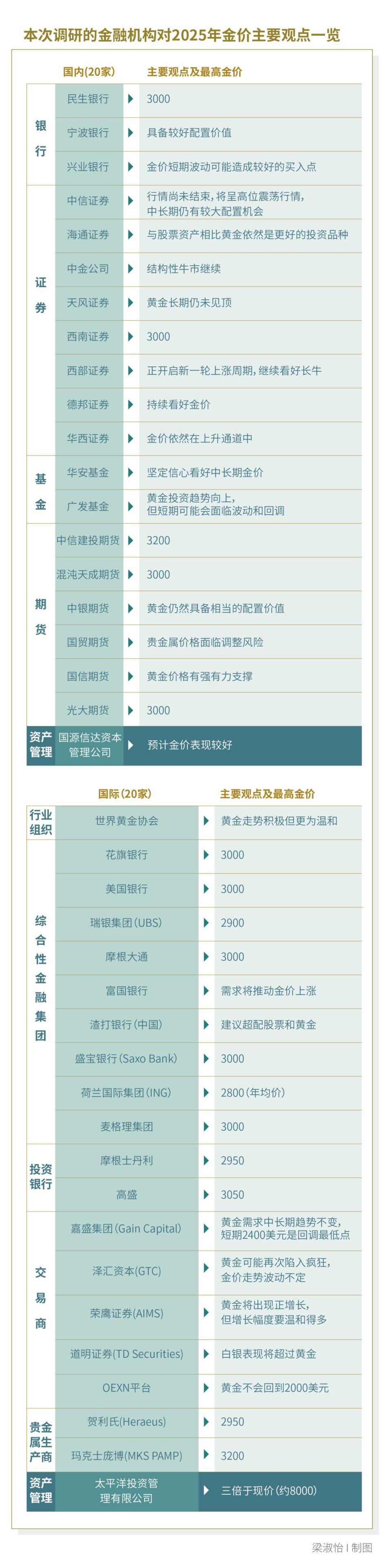 2025年，黄金牛市的真正对手是谁？-腾讯新闻