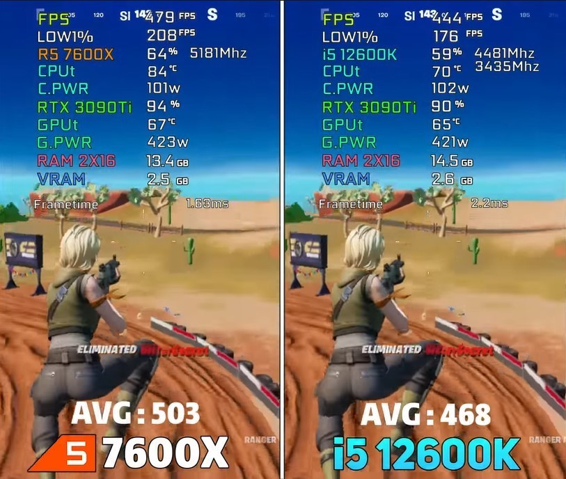 ryzen-5-7600x-vs-core-i5-12600k