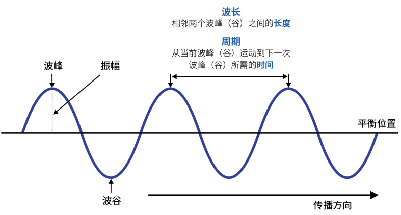 海浪“大家族”_腾讯新闻