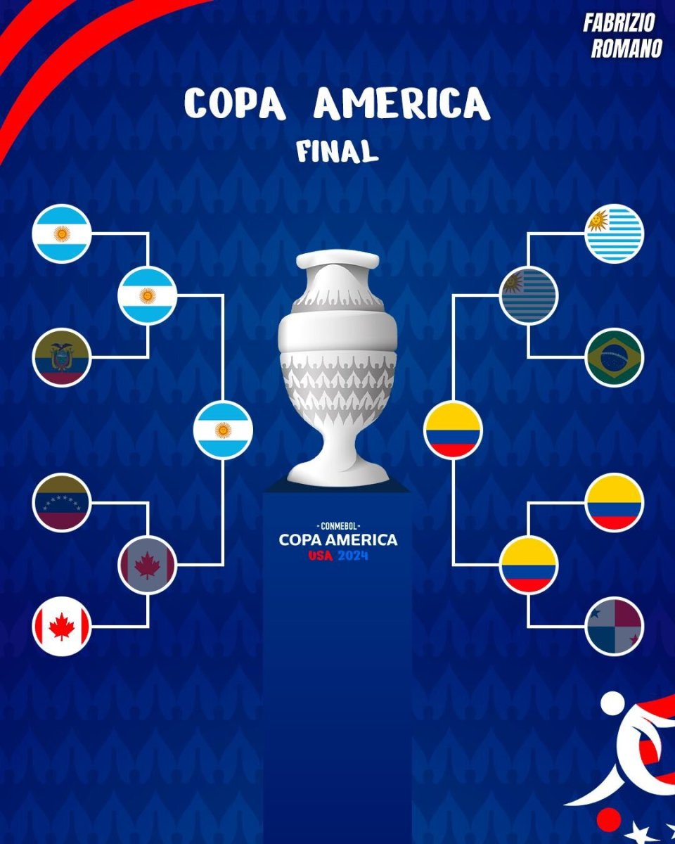 本届美洲杯,哥伦比亚小组赛与巴西,哥斯达黎加,巴拉圭同组,哥伦比亚2