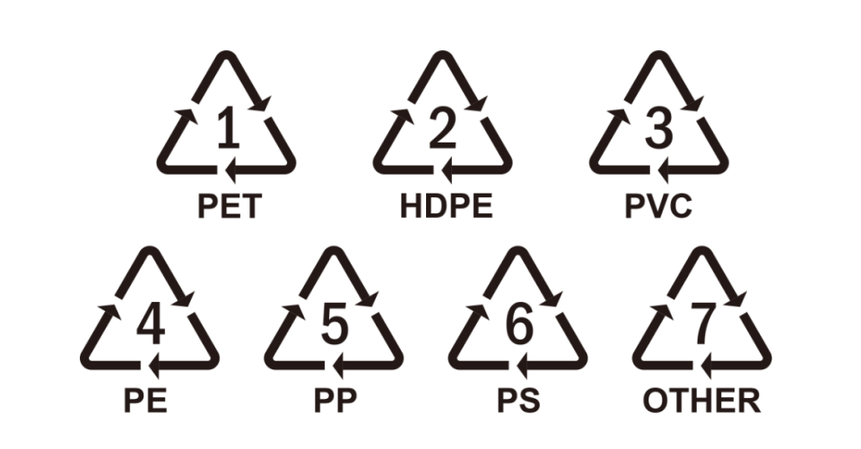 塑料制品的三角形标志图片