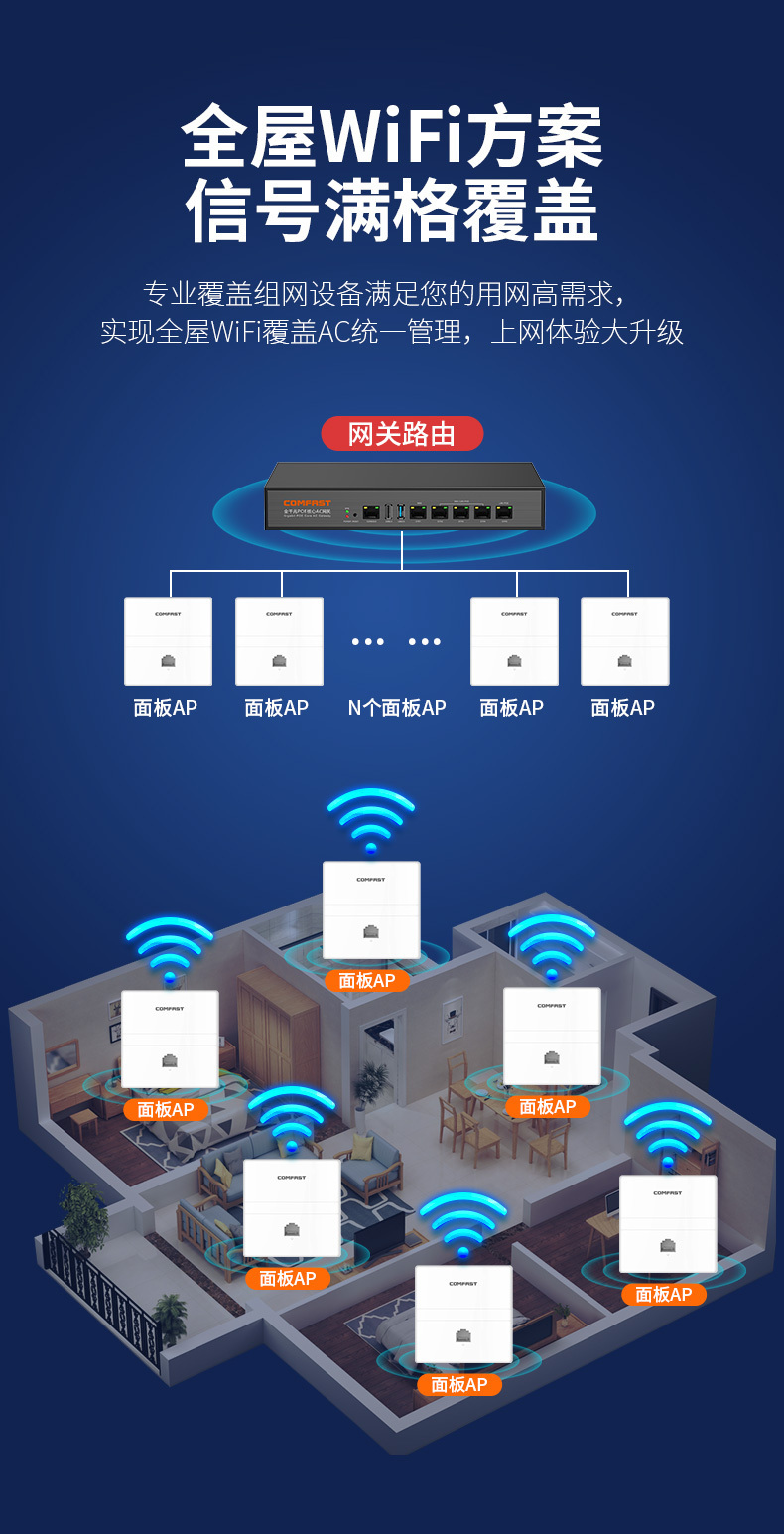 无线ap组网