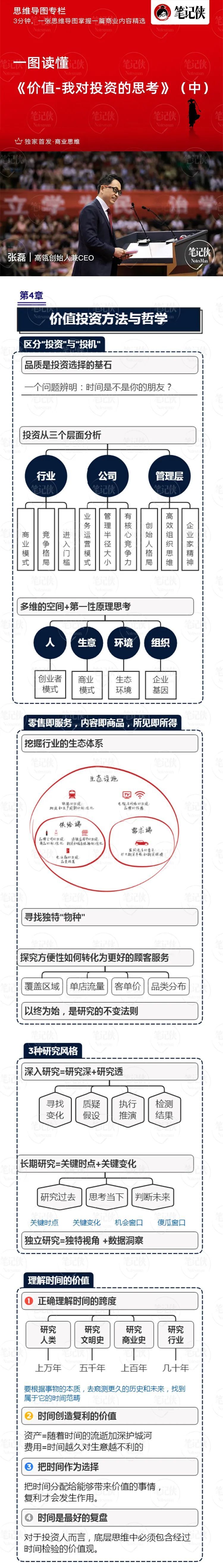 思维导图 | 676767676767高瓴张磊:极少有人,真正理解