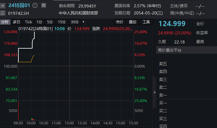 本所自今日11时14分20秒起对该债券实施临时停牌,于13时14分21秒复牌