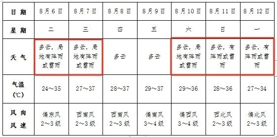 图1 8月5日08时-6日08时阜阳市累计降雨量预计未来24小时内,阜阳,亳州