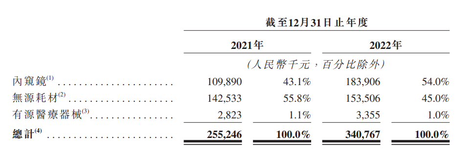 贝多财经发现,能够支撑英诺伟持续运营的关键,主要来自