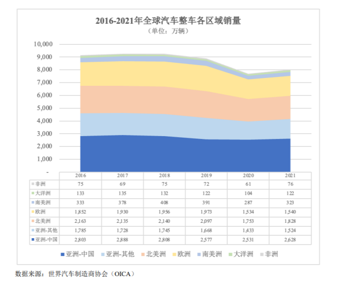 Ipo研究｜2030年全球新能源汽车销量占当年新车销量比例将接近50％腾讯新闻