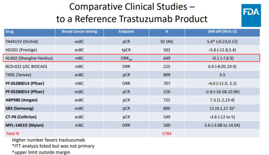 国产抗肿瘤药获美国fda批准上市