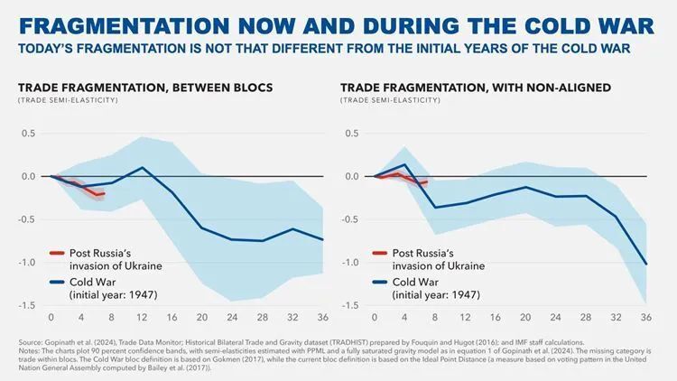 imf第二把手讲话全文:新冷战阴影正让世界加快逆全球化