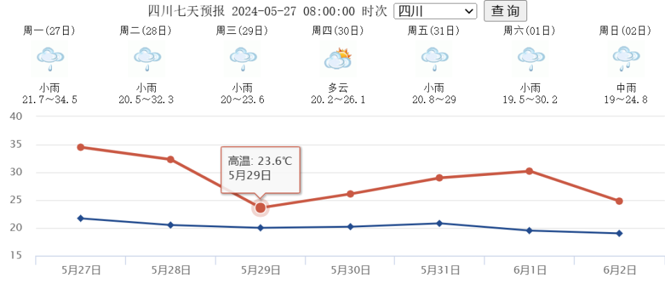 泸州天气预报今天图片