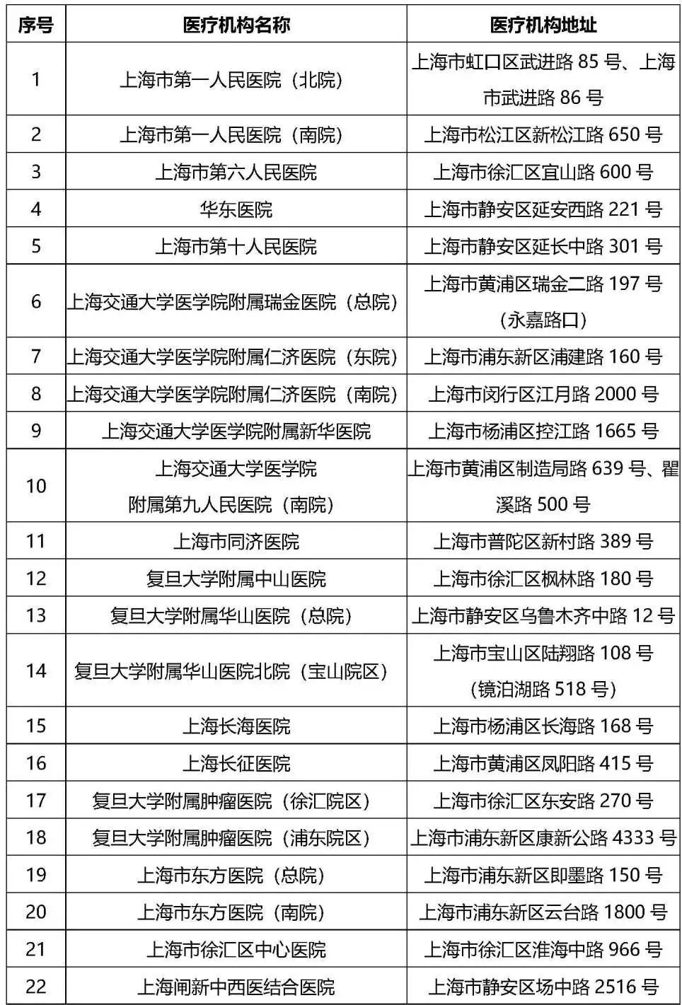 佑安医院黄牛代诊挂号；客服在线解答就医问题的简单介绍