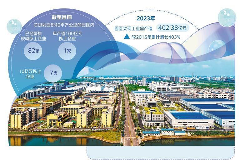 产城人融合建设中意宁波生态园_腾讯新闻