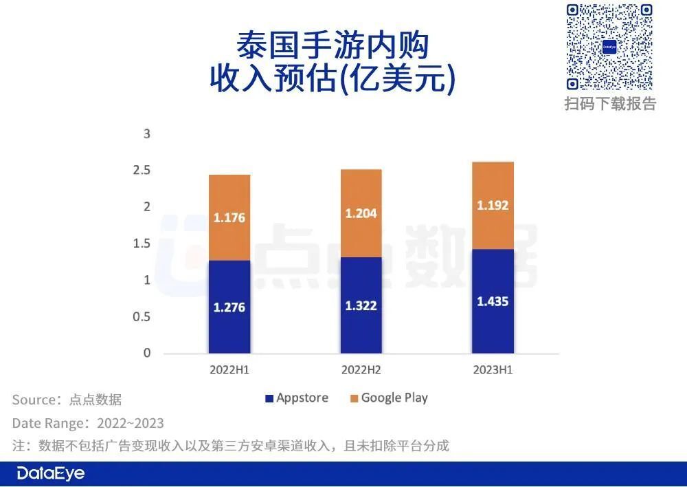 泰国人口_泰国、缅甸、越南、柬埔寨、老挝历年人口总数统计比较--快易数据(2)