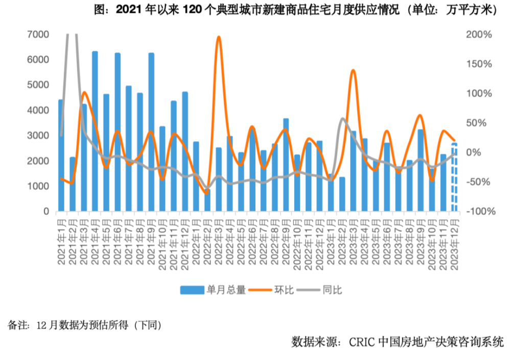 2023年中国房地产总结与展望 | 城市篇_腾讯新闻