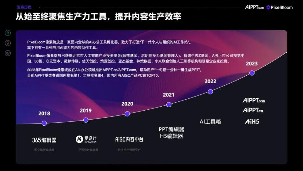 「像素绽放PixelBloom（AiPPT.com）」完成北京市人工智能产业投资基金B2轮融资，打造全球AI办公软件超级工场！ · 原文图片 1
