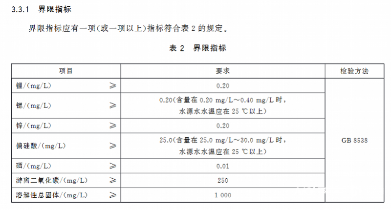 依云矿泉水成分图片