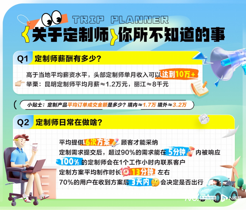 揭秘旅行定制师：90后当道 最高月入10万+_腾讯新闻