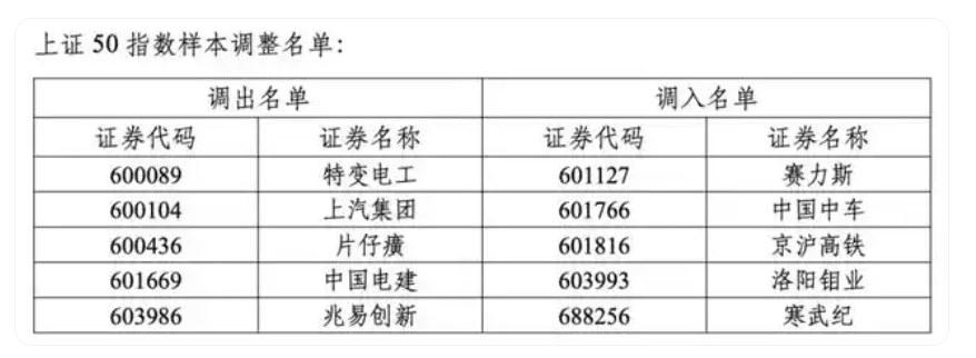 寒武纪，又一个乐视网？_腾讯新闻