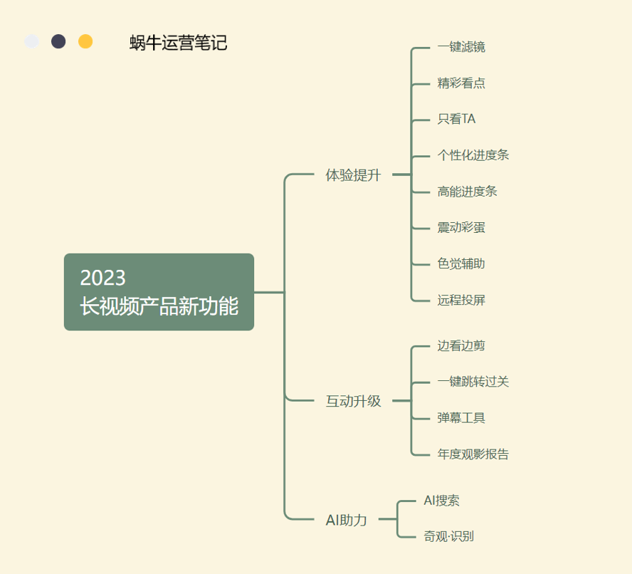 盤點丨2023年長視頻產品新功能_騰訊新聞