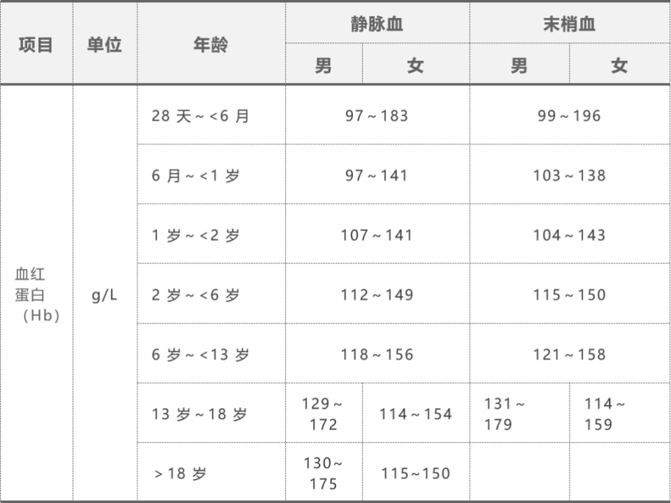 血常规检查项目正常图片