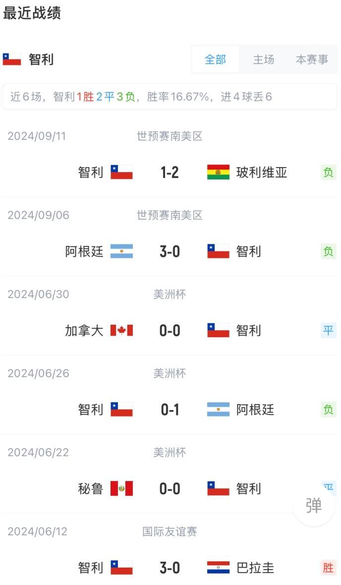 巴西vs智利首发：罗德里戈、拉菲尼亚先发，帕奎塔、萨维尼奥出战_腾讯新闻