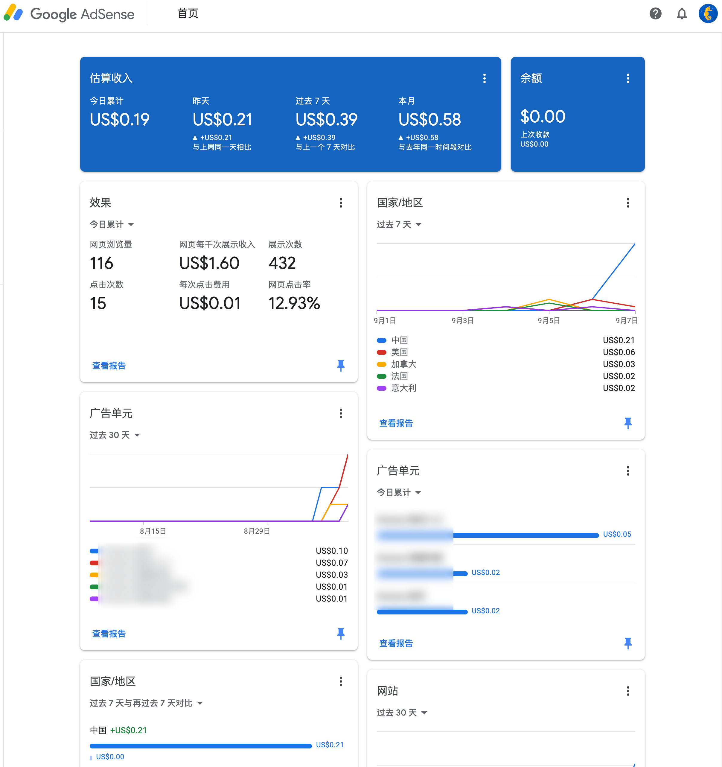 估算收入