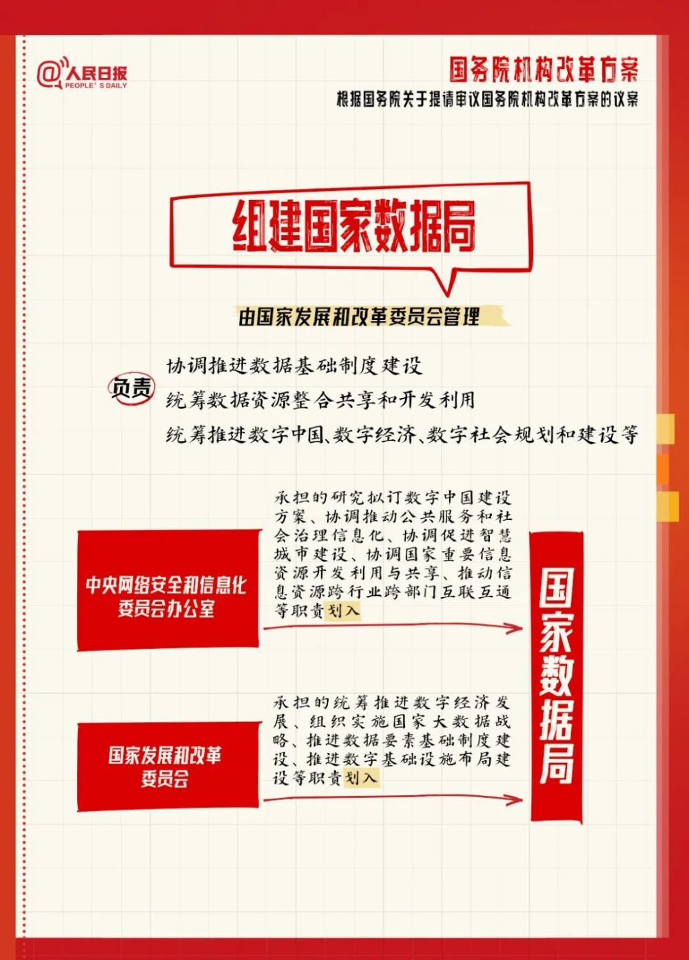 关于国务院机构改革方案的说明_腾讯新闻