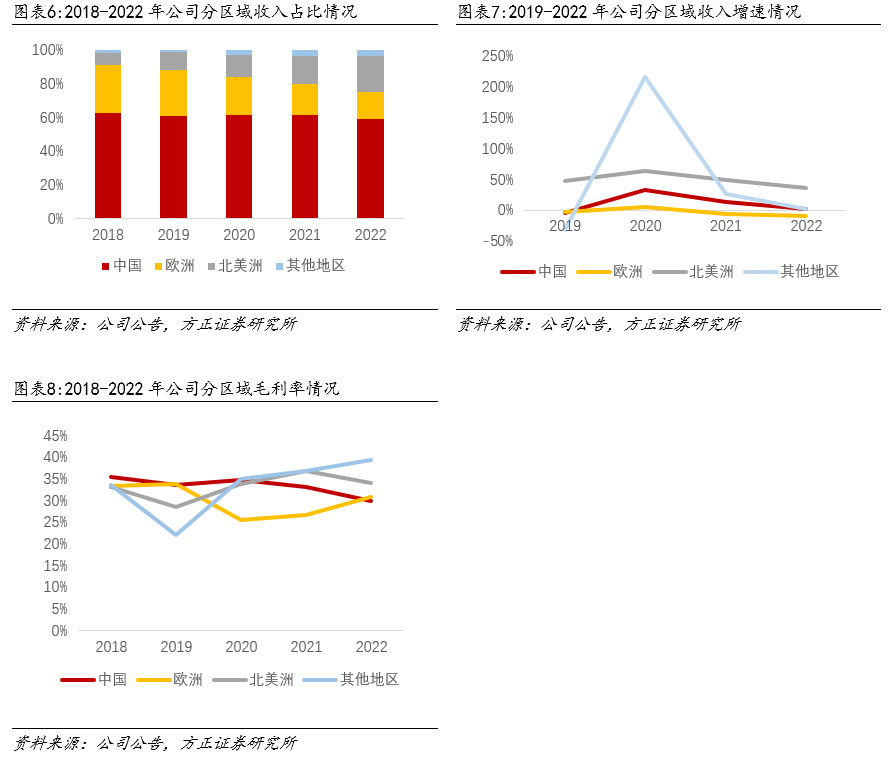 经验丰富平台优质_丰富经验怎么写_优异经验