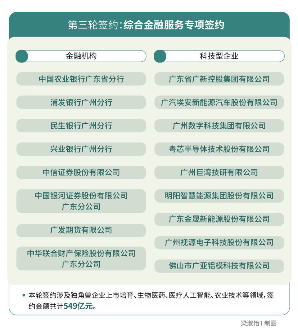 龙年开工首日,广东用2758亿元给出了答案_腾讯新闻