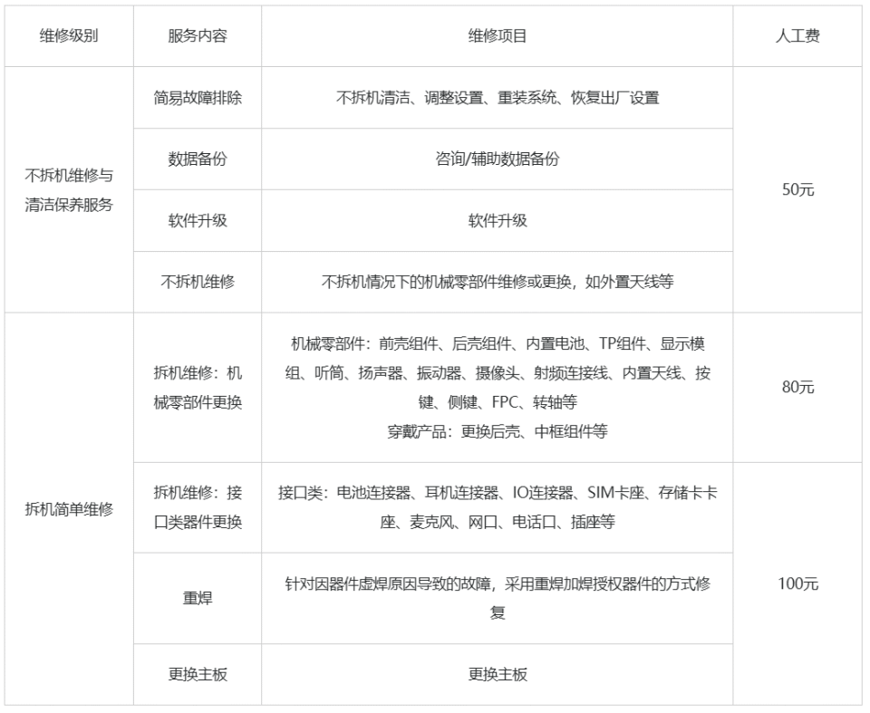 华为pocket2折叠屏手机维修备件价格公布屏幕2399元