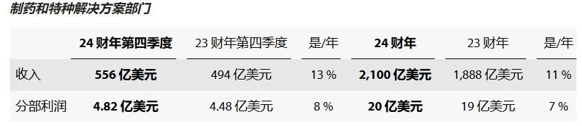 家庭医疗用品有哪些78亿，第九大器械公司的重注_https://www.jmylbn.com_新闻资讯_第8张