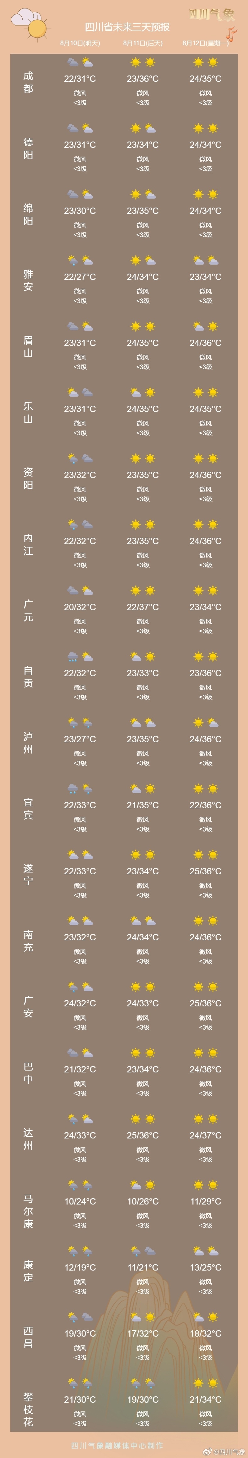 预报,8月9日20时至10日20时,四川境内受大到暴雨天气影响的公路路段