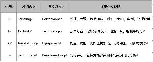 LTAB - 如何正确描述目标产品_腾讯新闻