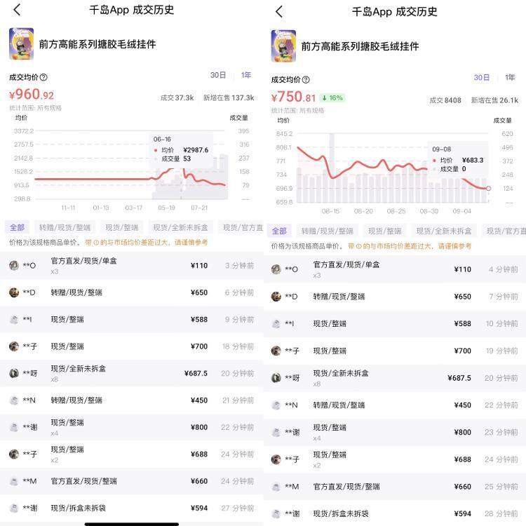 海量财经｜LABUBU价格崩盘前早有征兆：近50倍高价“泡沫”高垒 炒作背后的冷思考_腾讯新闻