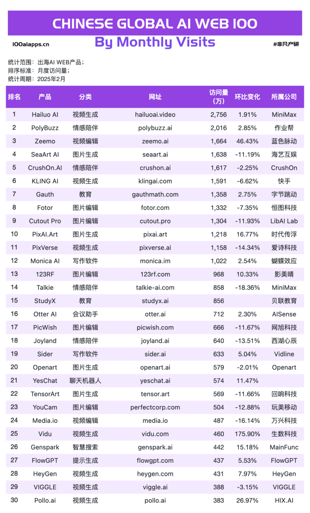 AI出海，正当时 · 原文图片 3