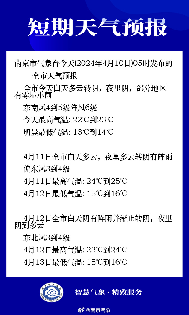 预报气天日今多达18个5月的免费开放日更多哦顺便预告一下免费开放日