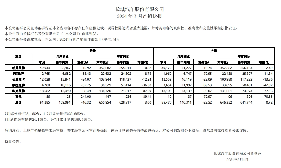 逆行者魏建军