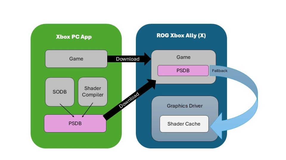 DirectX 12发布10周年，这个经典图形API经历了什么，最终又将走向何方_腾讯新闻