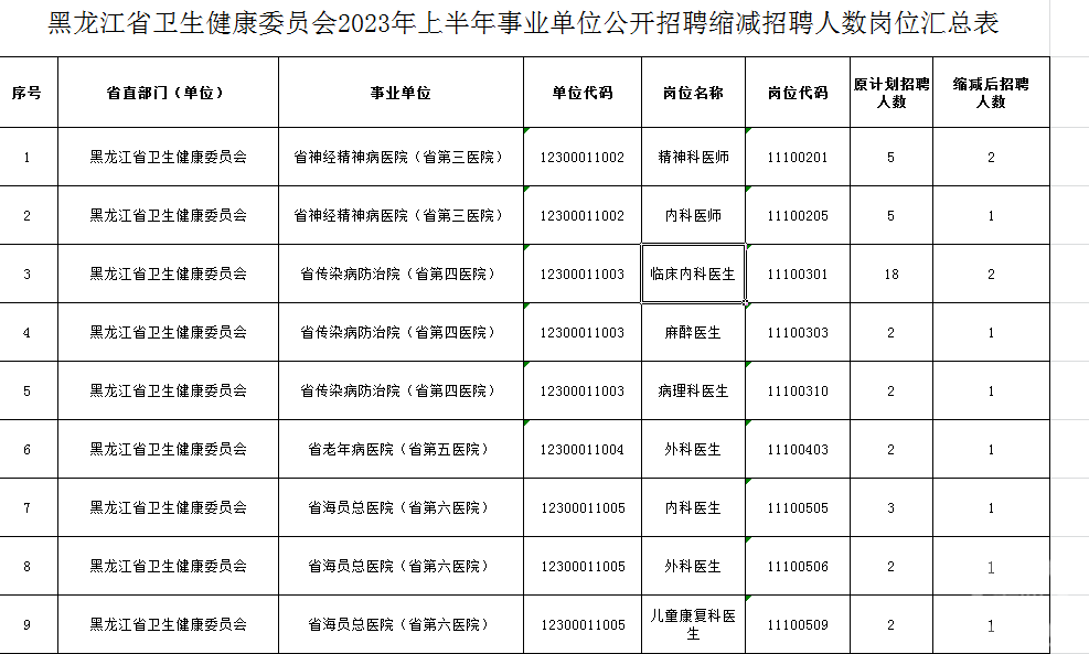 给大家科普一下支付宝一个人可以和种几棵树2023已更新(哔哩哔哩/知乎)v6.4.8