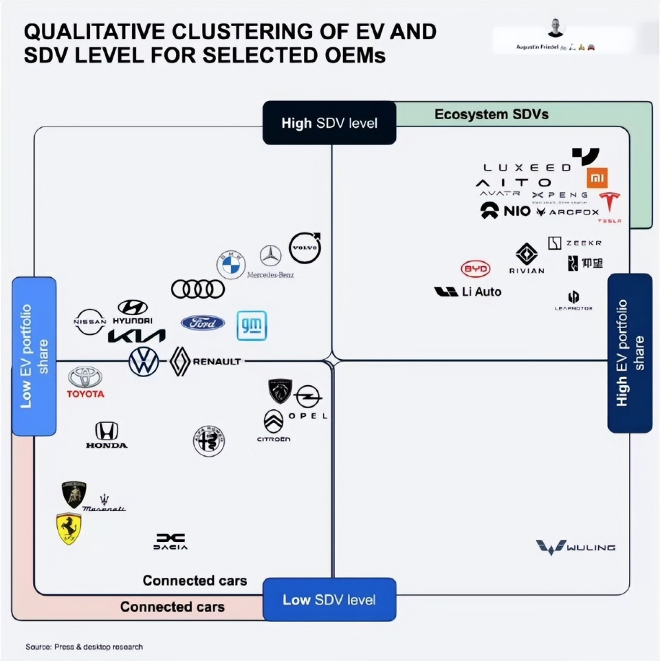 车企为何热衷解读SDV，汽车用户需要它吗？-腾讯新闻