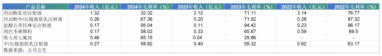 百利天恒业绩悬崖式波动！8亿美元收入计入损益引争议？