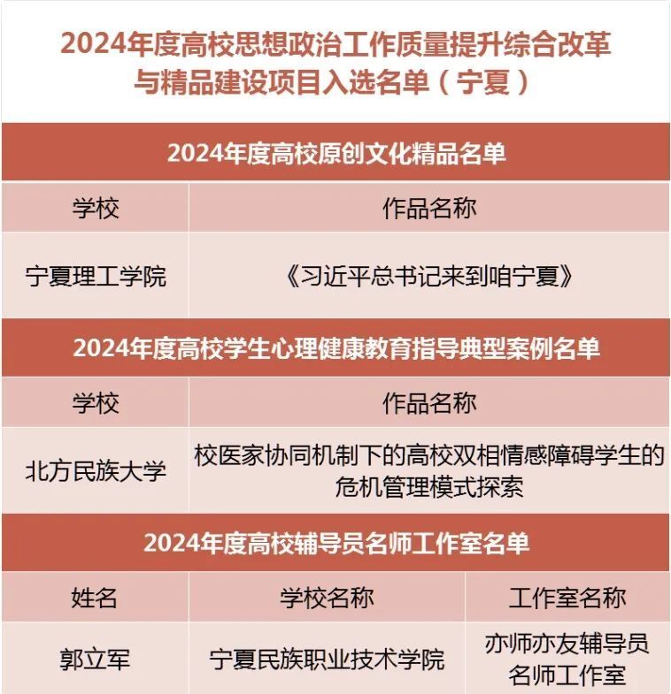 早安 固原 | 2024年4月16日 星期二_腾讯新闻