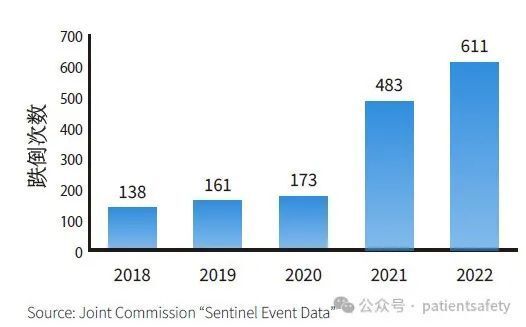 常用医疗用品有哪些2024年美国医疗机构十大患者安全关注点_https://www.jmylbn.com_新闻资讯_第5张