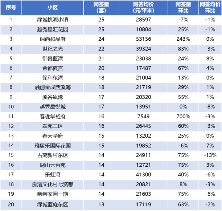 杭州二手房连续3个月成交破8000套!多个"老破小"火热