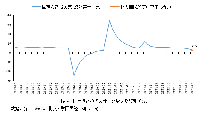 宏观经济总量_今年上半年GDP同比增长5.5%(2)